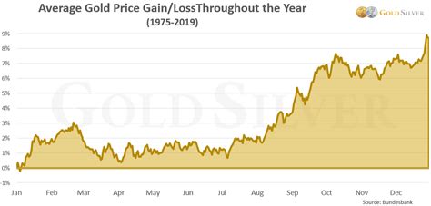 gold price in amsterdam.